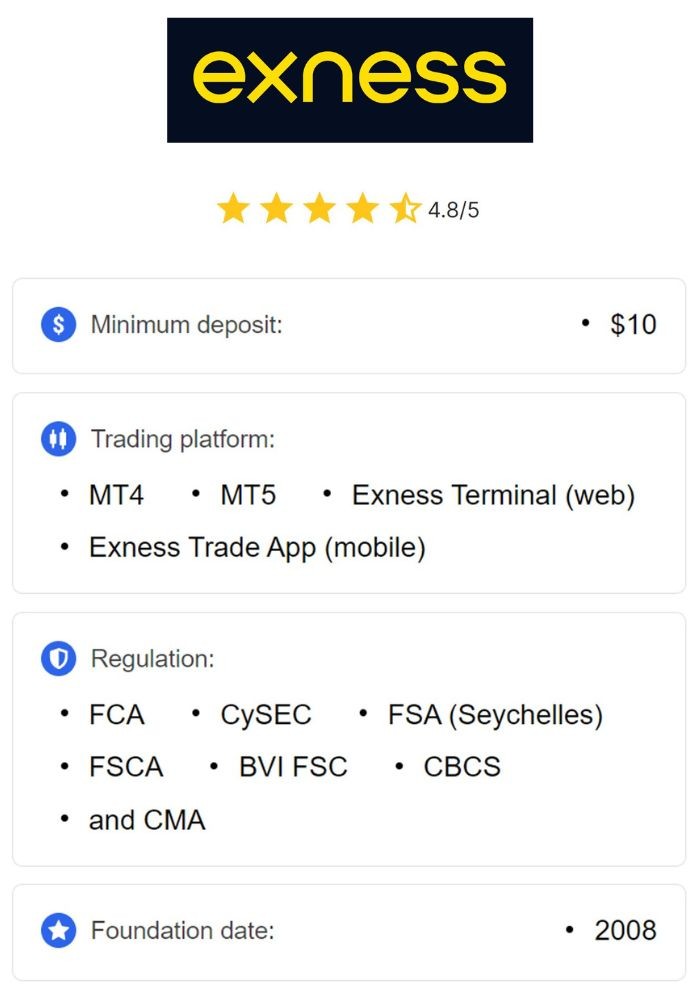 Effective Strategies to Manage Exness Account 5 Effective Strategies to Manage Exness Account 5