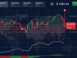 Best Binary Options Brokers for Your Trading Success 7 Best Binary Options Brokers for Your Trading Success 7