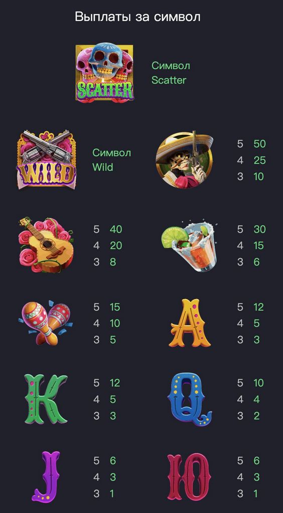 Caça-níquel Wild Bandito PG Soft Trial Caça-níquel Wild Bandito PG Soft Trial